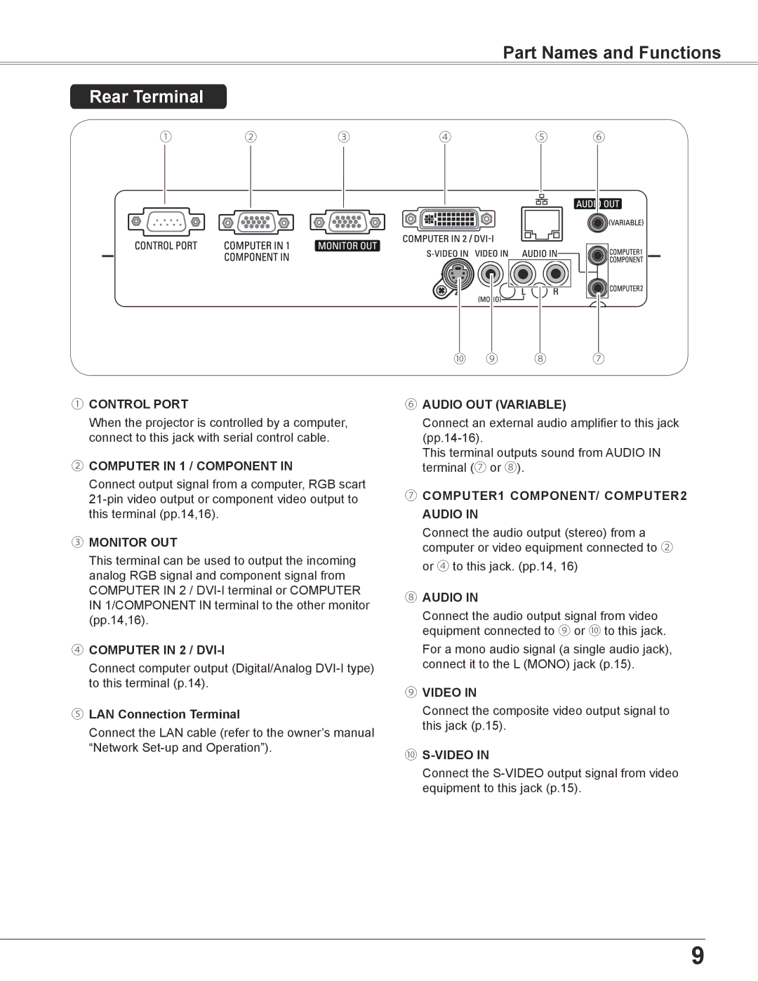 Sanyo PLC-XC56 owner manual Part Names and Functions, Rear Terminal, ⑤ LAN Connection Terminal 