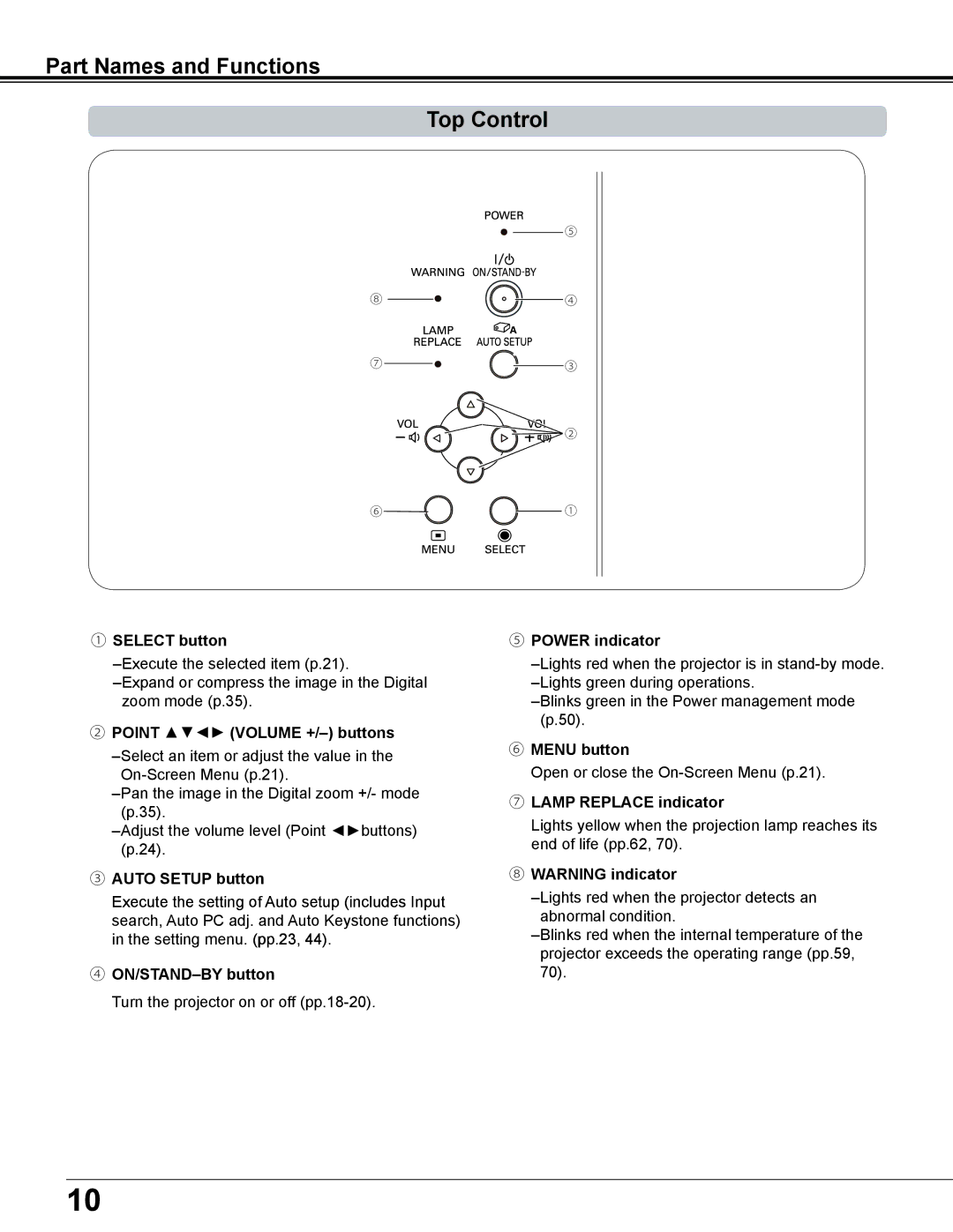 Sanyo PLC-XD2600 owner manual Part Names and Functions Top Control 