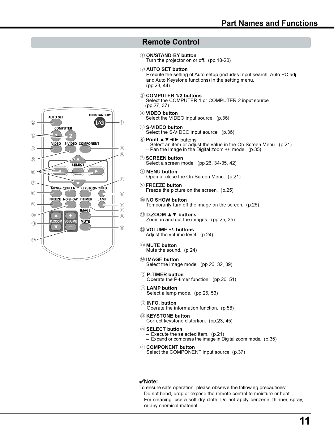 Sanyo PLC-XD2600 owner manual Part Names and Functions Remote Control 