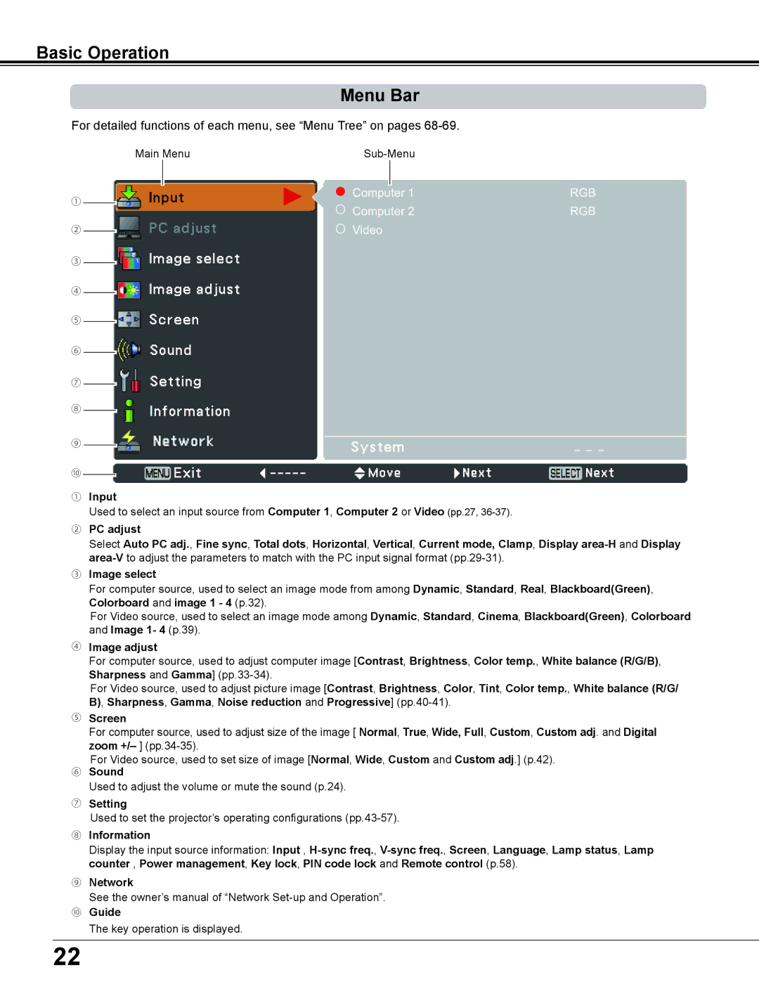 Sanyo PLC-XD2600 owner manual Basic Operation Menu Bar, ① Input, ④ Image adjust, ⑥ Sound, ⑦ Setting 