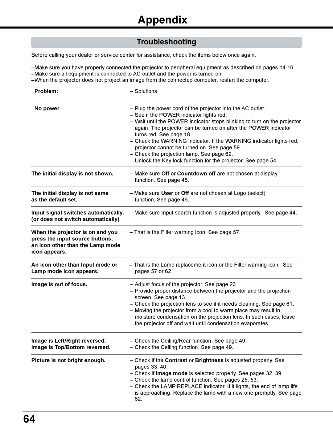 Sanyo PLC-XD2600 owner manual Appendix, Troubleshooting 