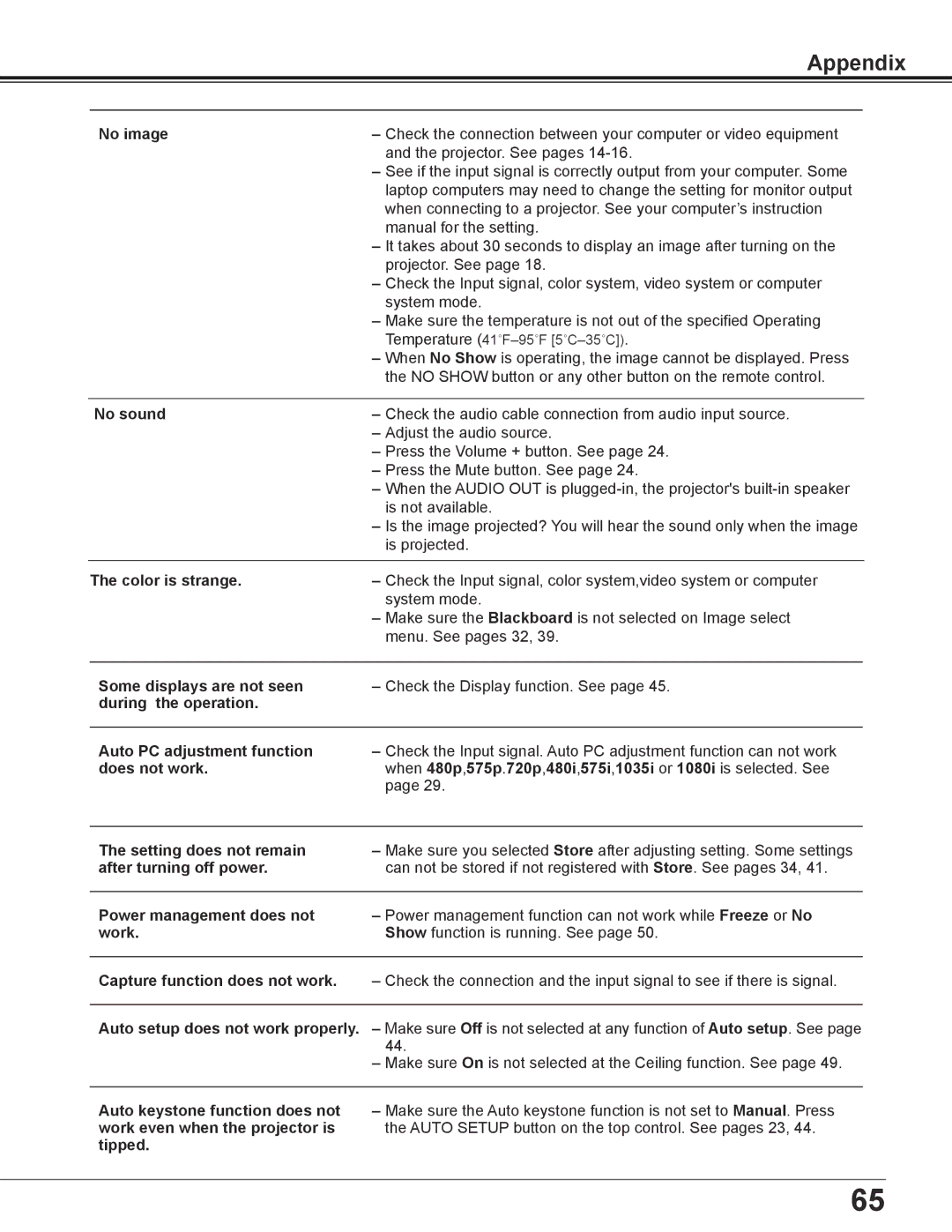 Sanyo PLC-XD2600 owner manual Appendix 