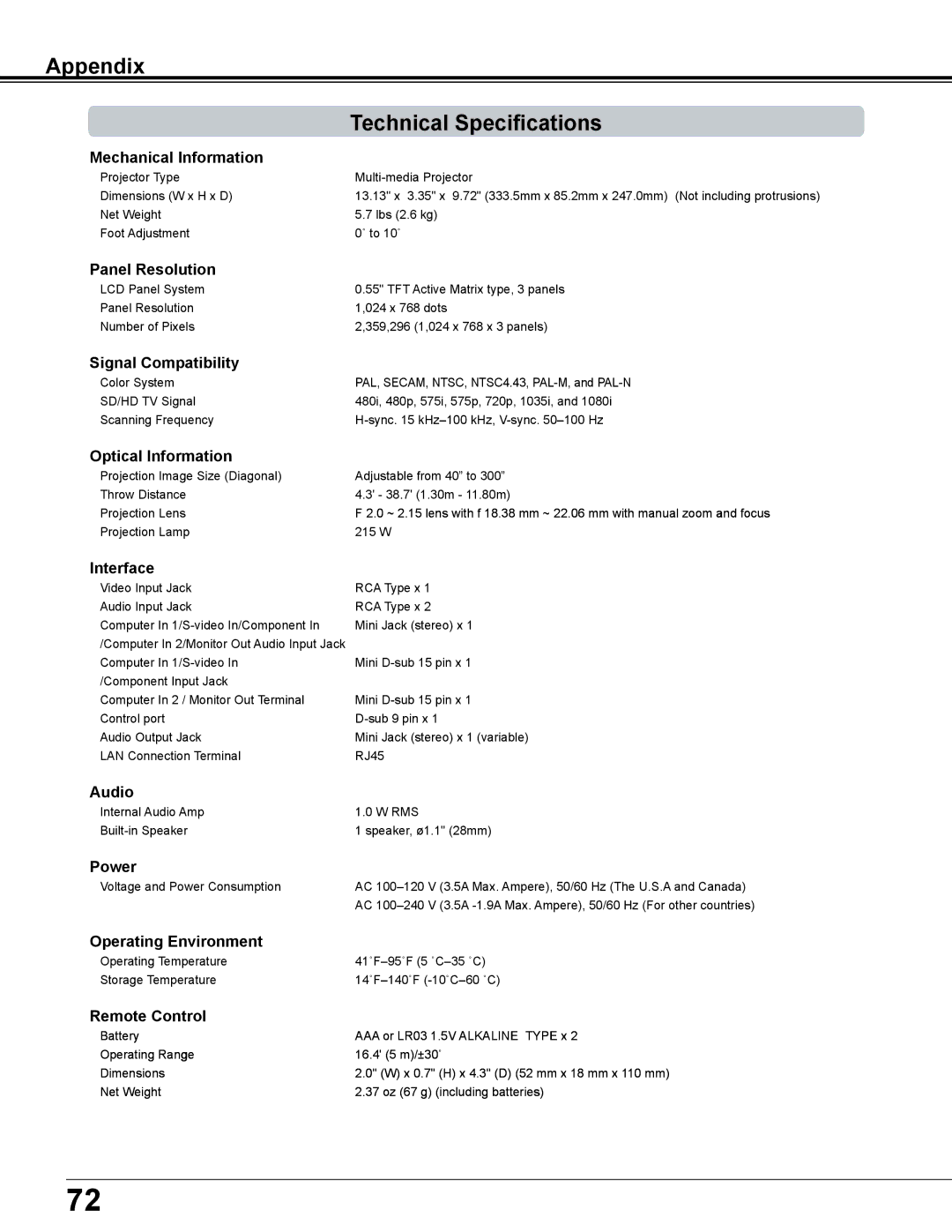 Sanyo PLC-XD2600 owner manual Appendix Technical Specifications 