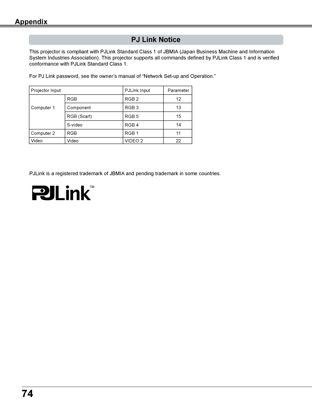 Sanyo PLC-XD2600 owner manual Appendix PJ Link Notice 