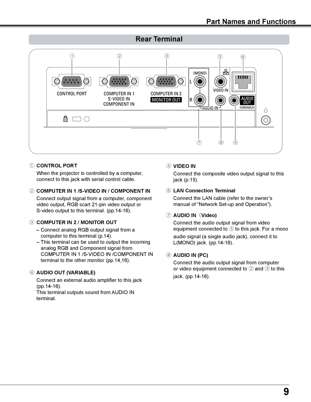 Sanyo PLC-XD2600 owner manual Part Names and Functions Rear Terminal, ⑥ LAN Connection Terminal ⑦ Audio IN（Video 