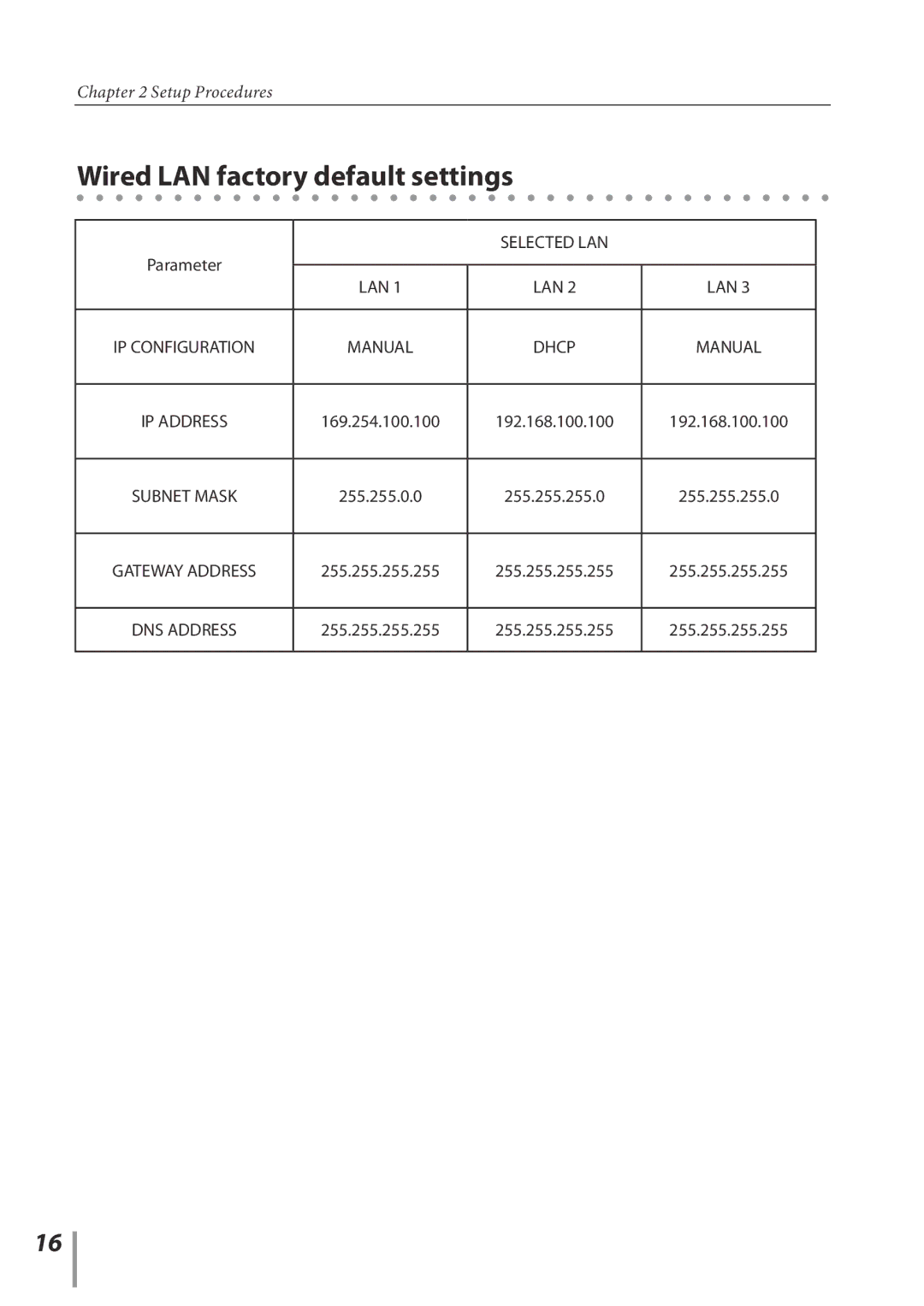 Sanyo PLC-XE33 owner manual Wired LAN factory default settings 