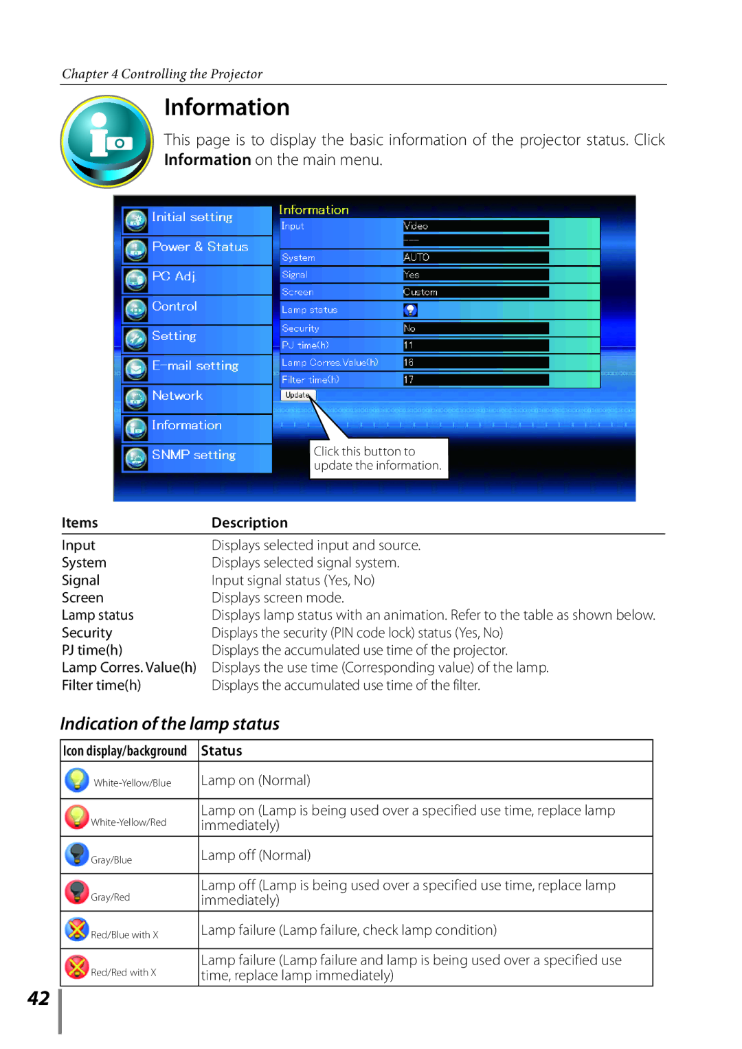 Sanyo PLC-XE33 owner manual Information, Indication of the lamp status, Items Description, Status 