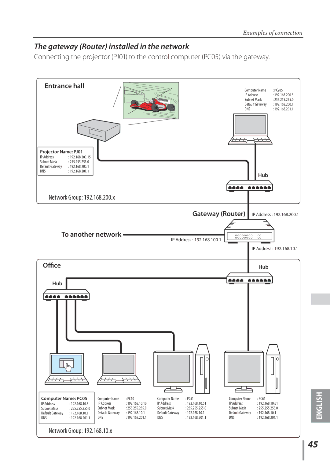 Sanyo PLC-XE33 owner manual Gateway Router installed in the network, Entrance hall 