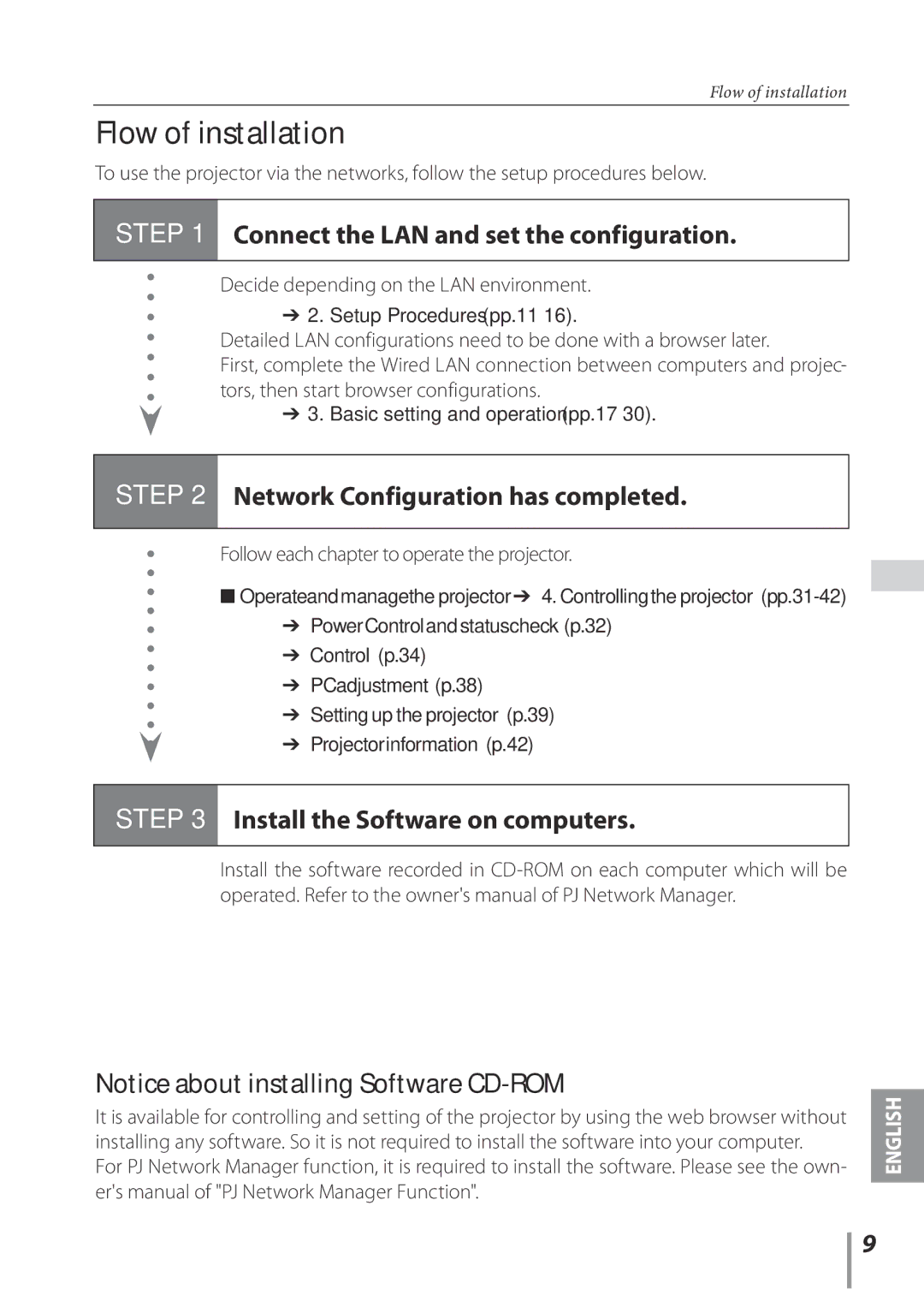 Sanyo PLC-XE33 Flow of installation, Connect the LAN and set the configuration, Network Configuration has completed 