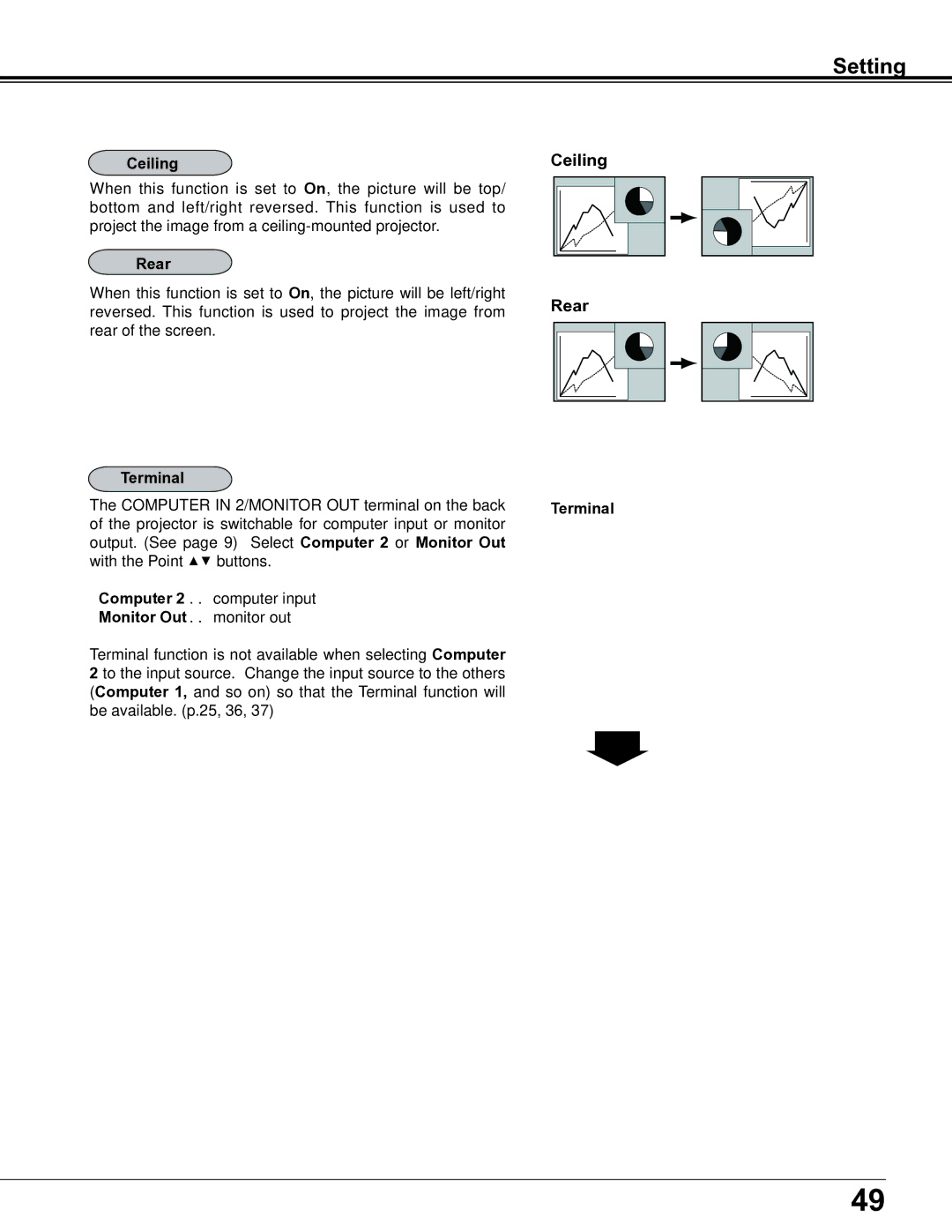 Sanyo PLC-XE34 owner manual Ceiling, Rear, Terminal, Computer, Monitor Out 