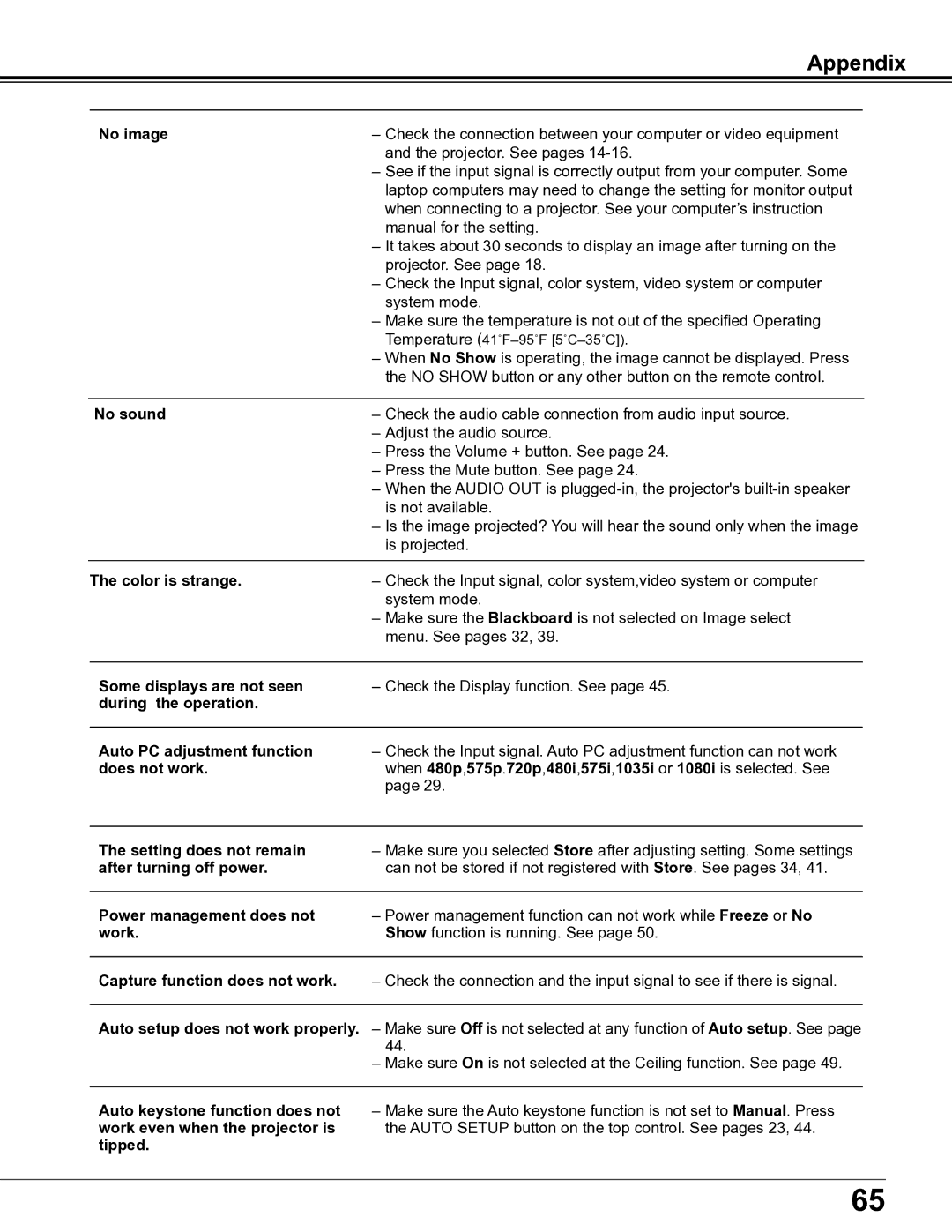 Sanyo PLC-XE34 owner manual Appendix 