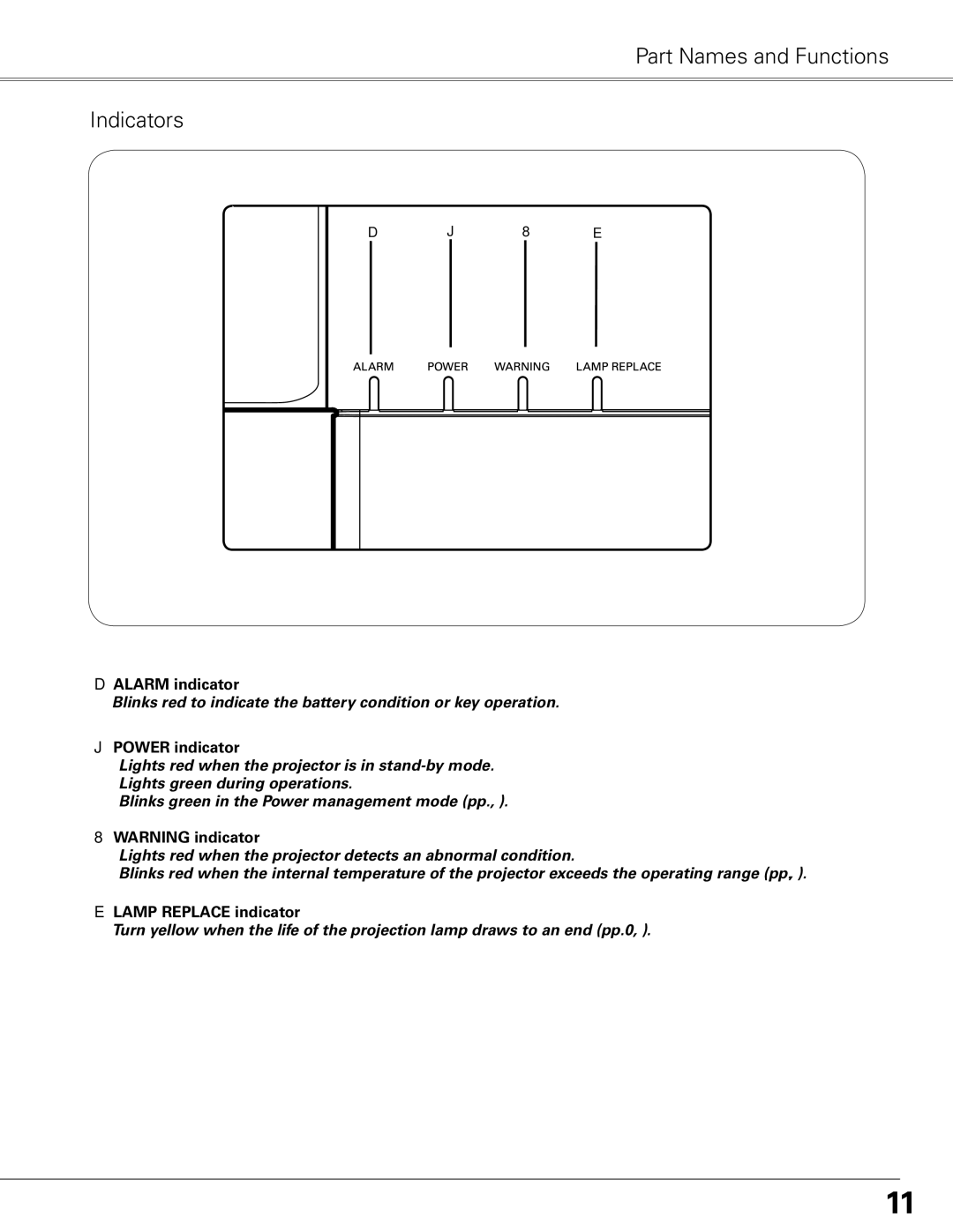 Sanyo PLC-XE50 owner manual Part Names and Functions Indicators, Alarm indicator, Power indicator, Lamp Replace indicator 