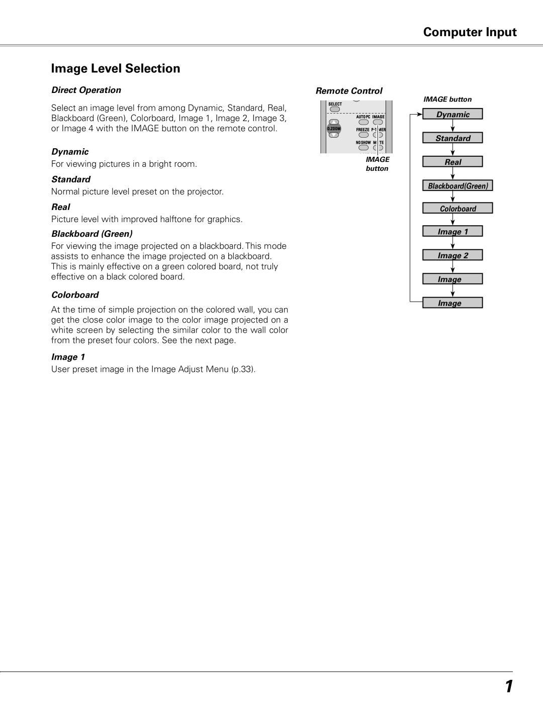 Sanyo PLC-XE50 owner manual Computer Input Image Level Selection 