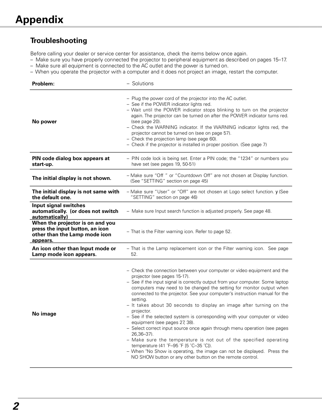 Sanyo PLC-XE50 owner manual Appendix, Troubleshooting 