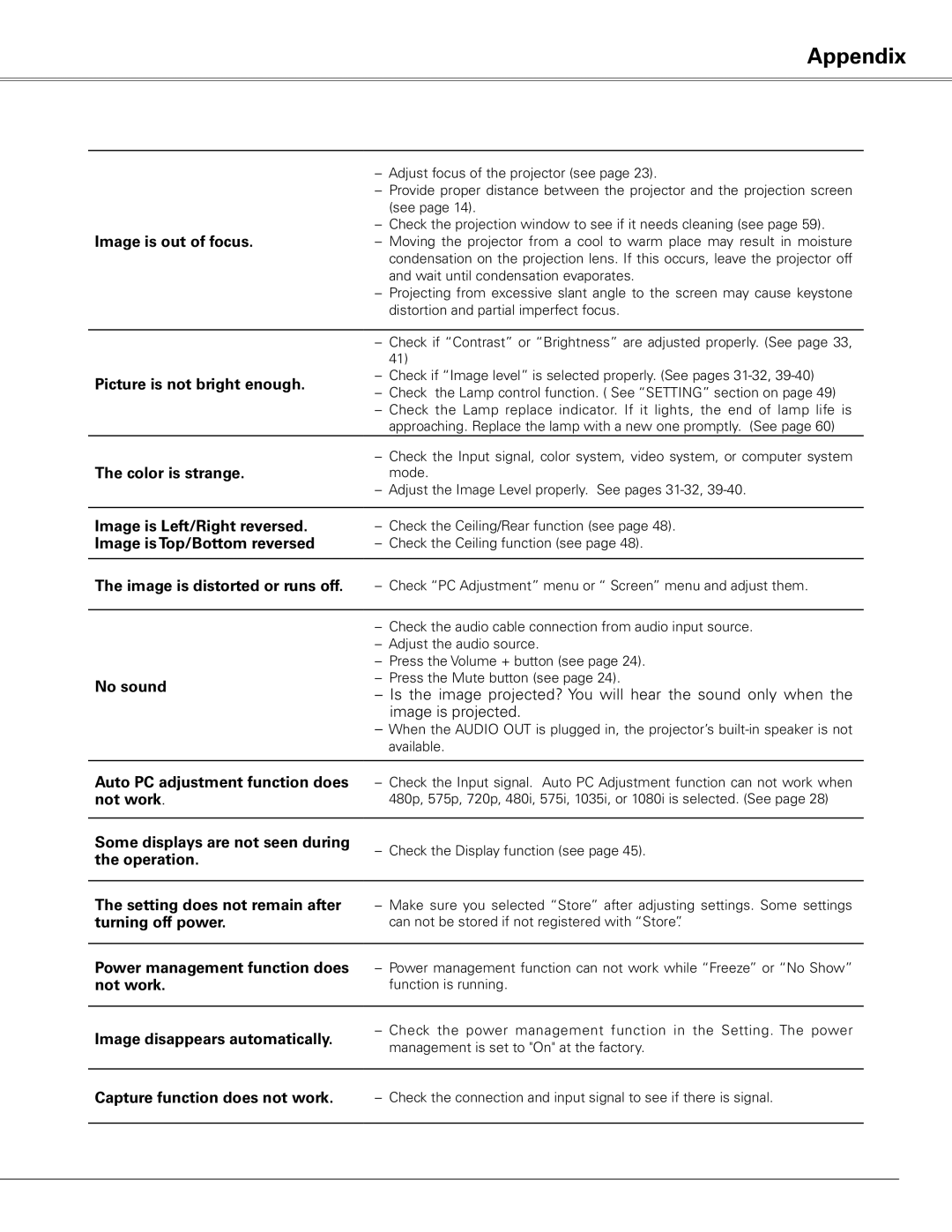 Sanyo PLC-XE50 owner manual Appendix, Image is out of focus 