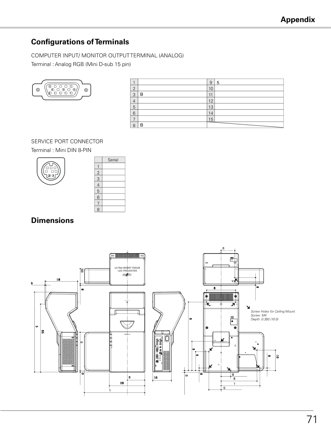 Sanyo PLC-XE50 owner manual Appendix Configurations of Terminals, Dimensions, Terminal Analog RGB Mini D-sub 15 pin 