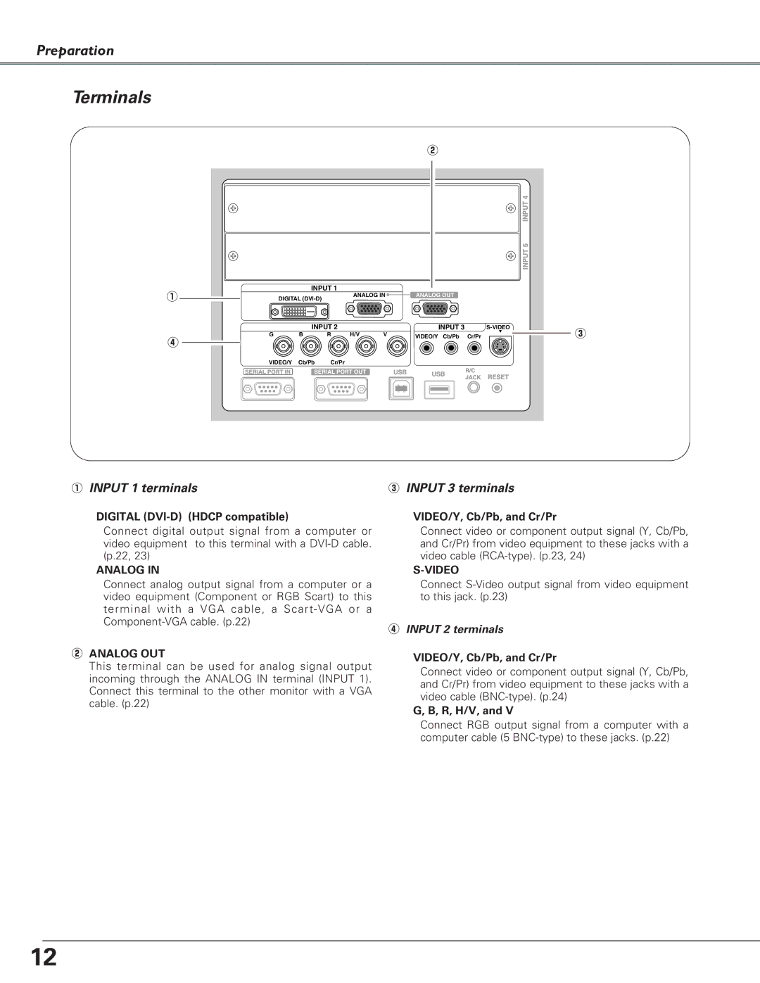 Sanyo PLC-XF60A, PLC-EF60A, Multimedia Projector owner manual Terminals, Input 2 terminals 