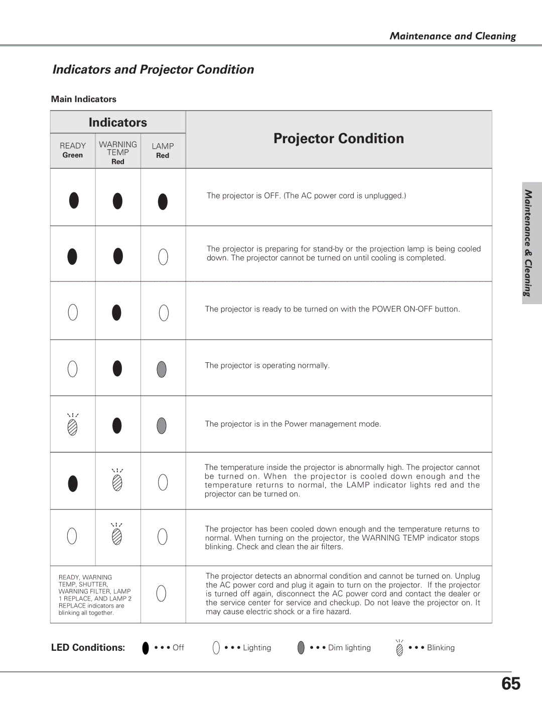 Sanyo Multimedia Projector Indicators and Projector Condition, Main Indicators, May cause electric shock or a fire hazard 