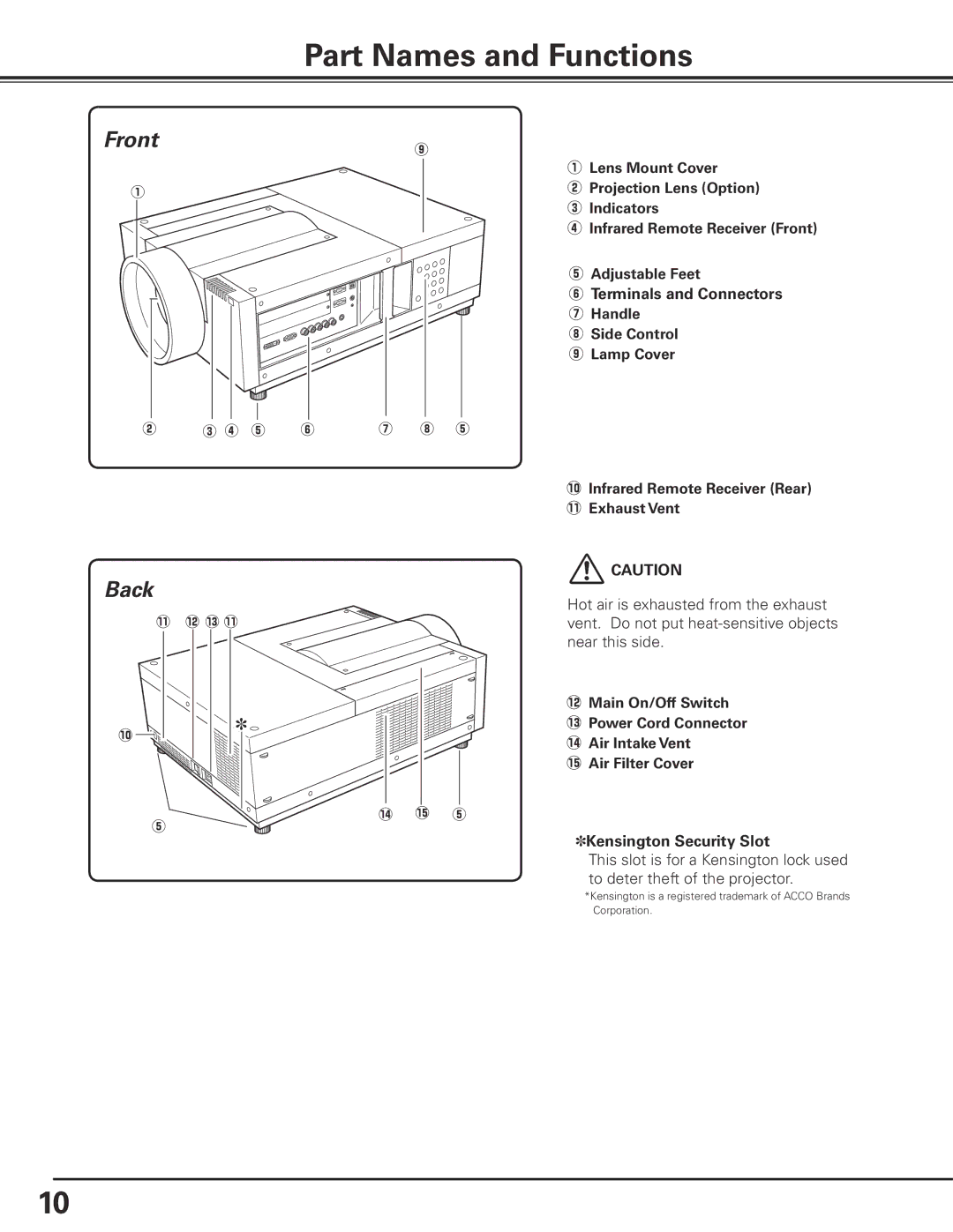 Sanyo PLC-XF71 owner manual Part Names and Functions, Front, Back, 0Infrared Remote Receiver Rear !1 Exhaust Vent 