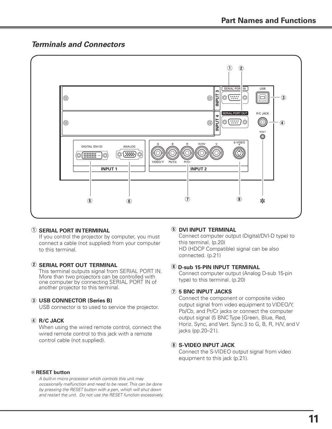 Sanyo PLC-XF71 owner manual Terminals and Connectors 