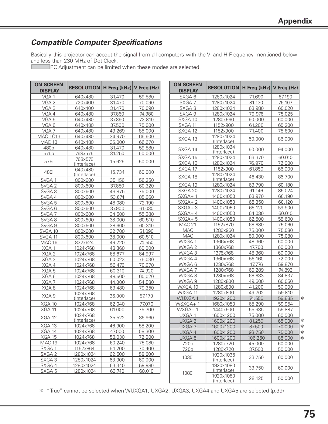 Sanyo PLC-XF71 owner manual Compatible Computer Specifications, ON-SCREEN Resolution, Freq..kHz Freq..Hz, Display 