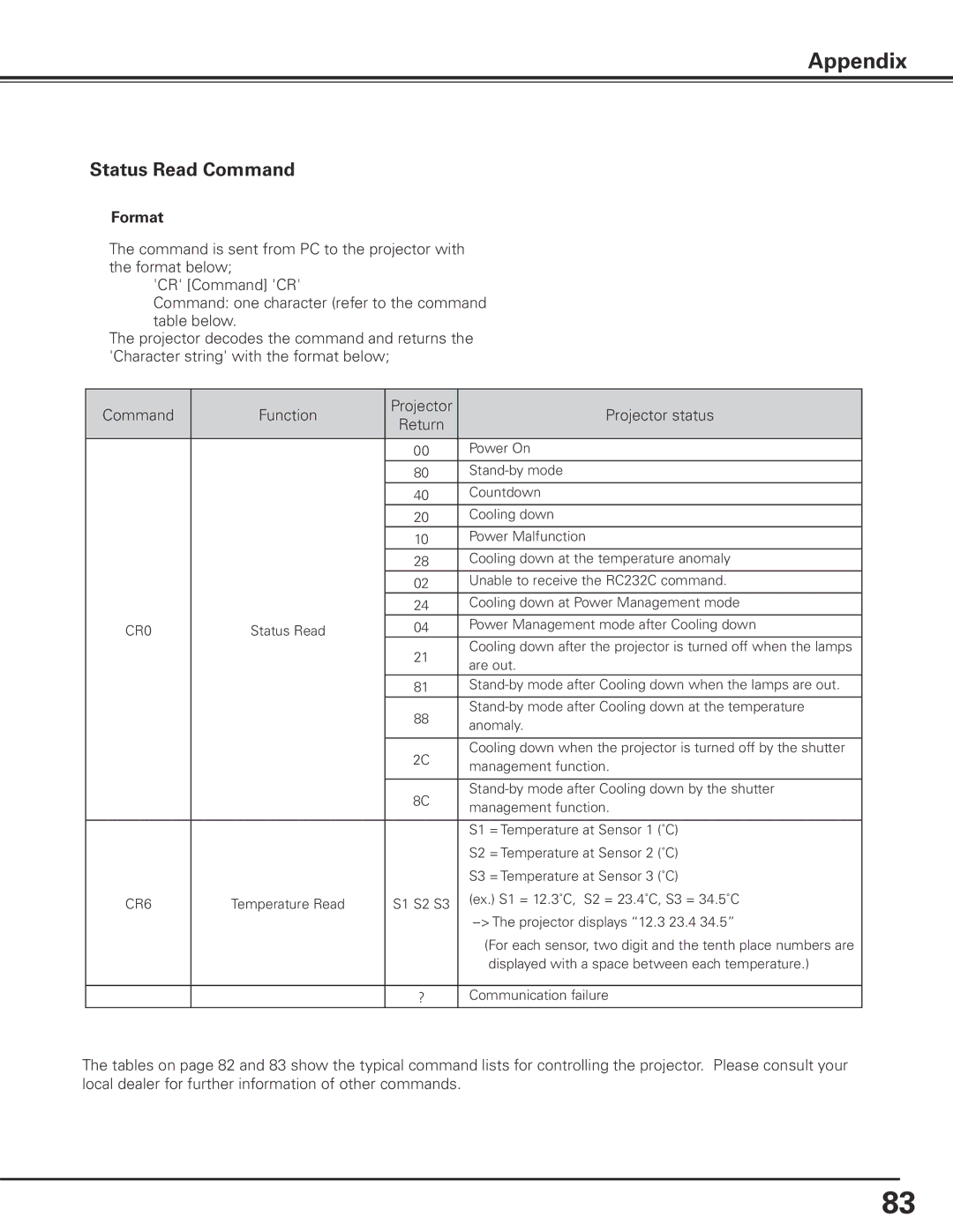 Sanyo PLC-XF71 owner manual Status Read Command 