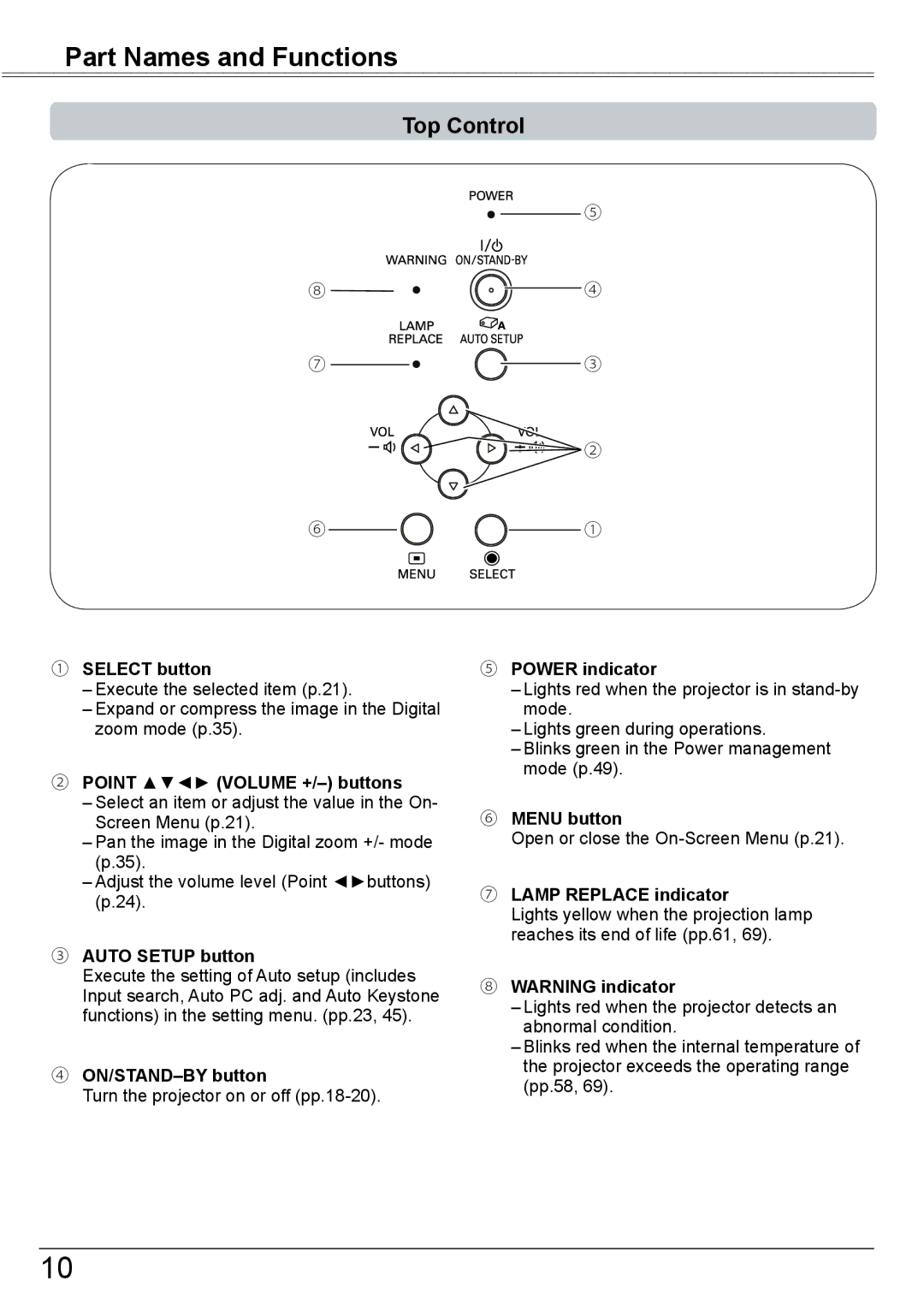 Sanyo PLC-XK2600 owner manual Top Control 