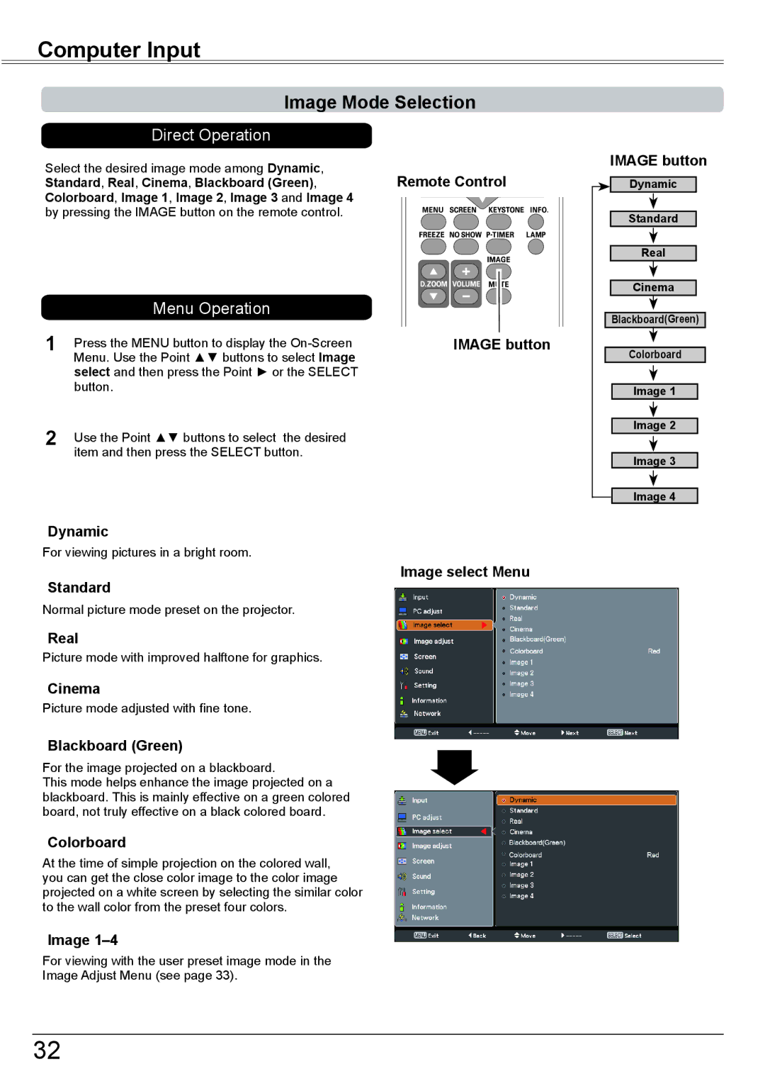 Sanyo PLC-XK2600 owner manual Image Mode Selection 