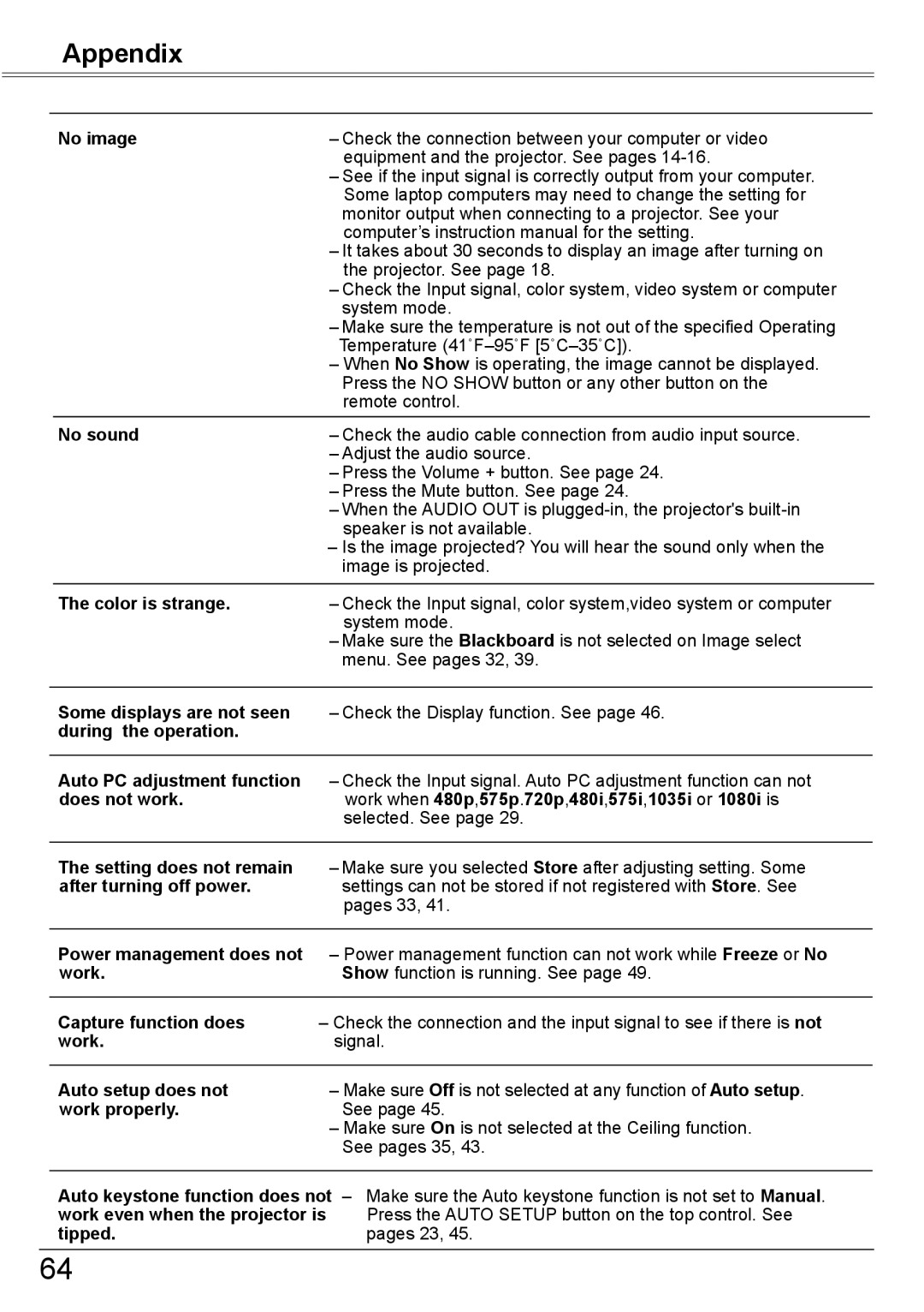 Sanyo PLC-XK2600 owner manual Appendix 