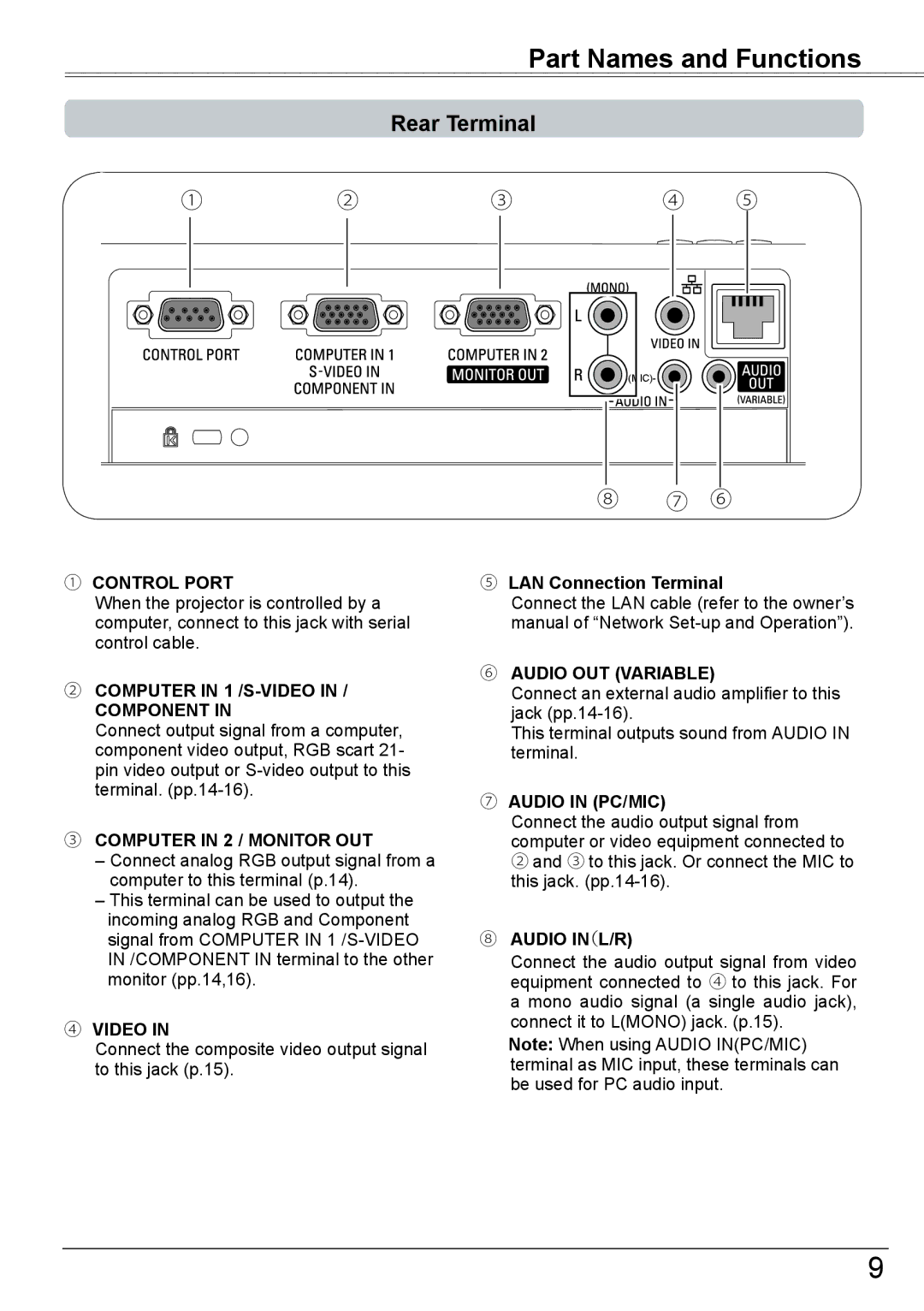 Sanyo PLC-XK2600 owner manual Part Names and Functions, Rear Terminal, ⑤ LAN Connection Terminal 