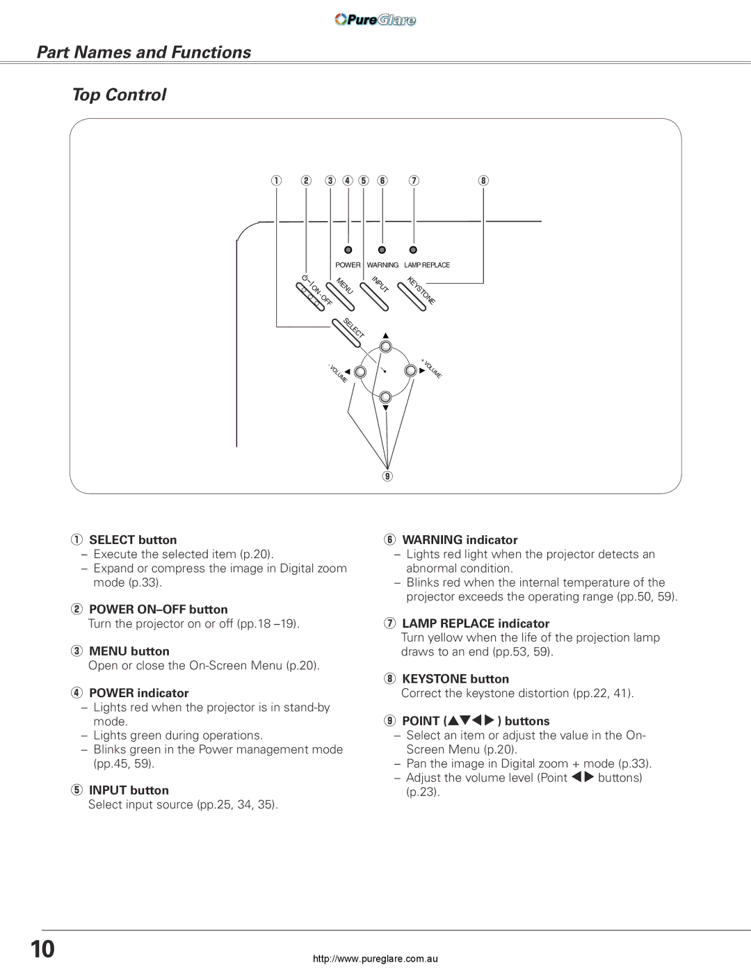 Sanyo PLC-XL45 owner manual Part Names and Functions Top Control 