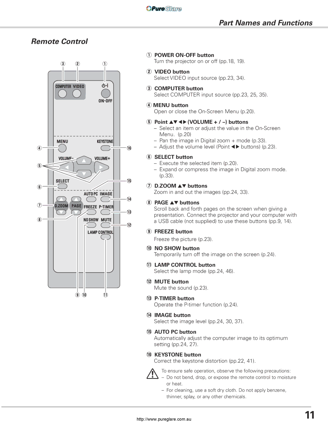 Sanyo PLC-XL45 owner manual Part Names and Functions Remote Control 