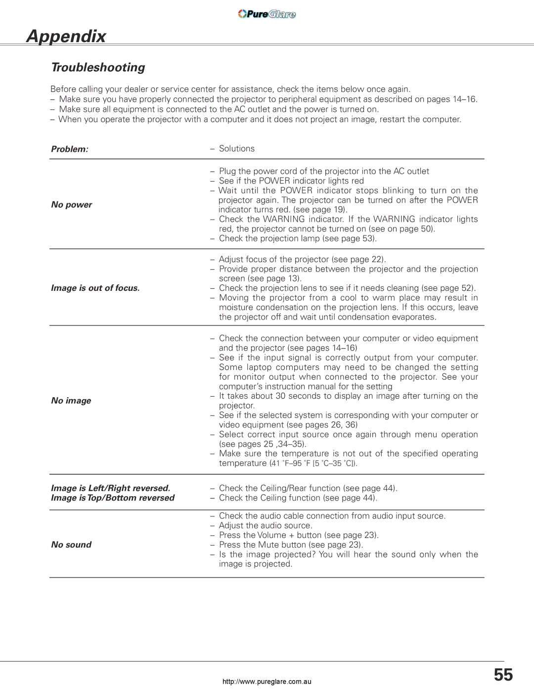 Sanyo PLC-XL45 owner manual Appendix, Troubleshooting 