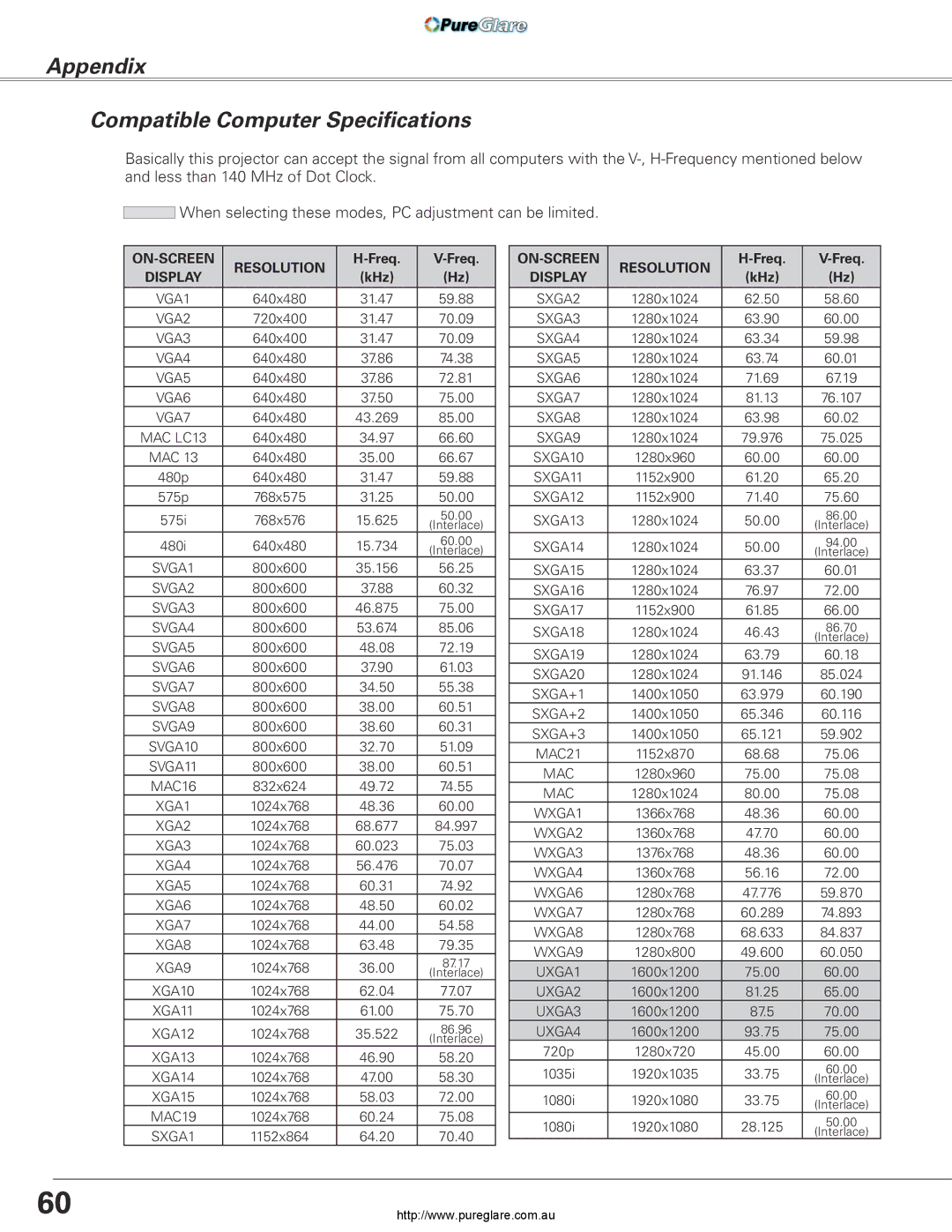 Sanyo PLC-XL45 owner manual Appendix Compatible Computer Specifications, Display 