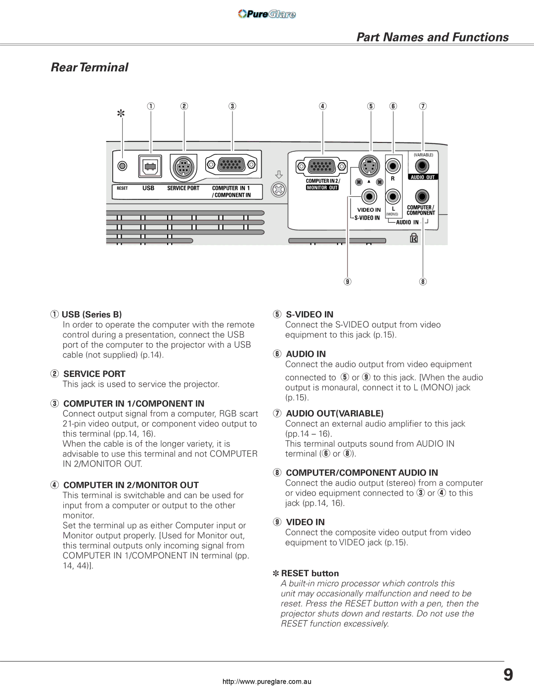 Sanyo PLC-XL45 owner manual Part Names and Functions Rear Terminal 