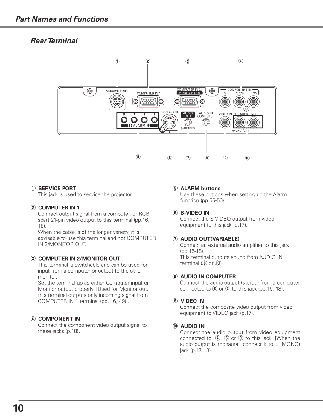 Sanyo PLC-XL50 owner manual Part Names and Functions Rear Terminal 