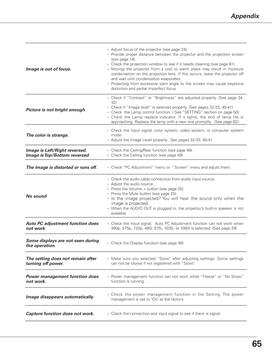 Sanyo PLC-XL50 owner manual Appendix, Image is out of focus 