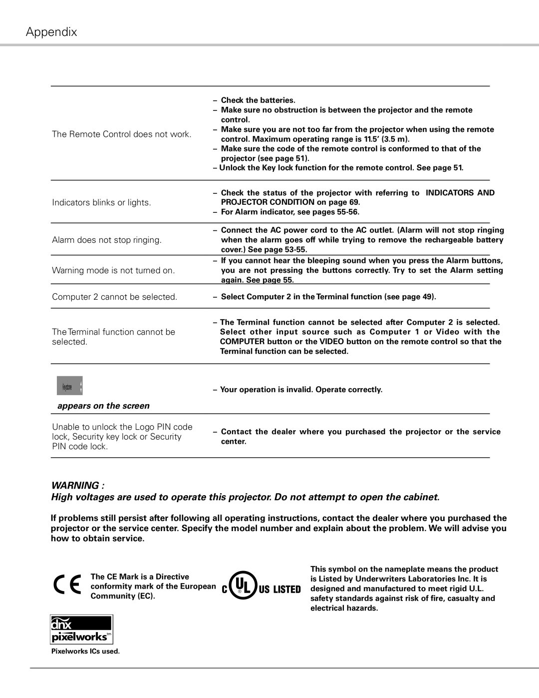 Sanyo PLC-XL50 owner manual Remote Control does not work, Appears on the screen 