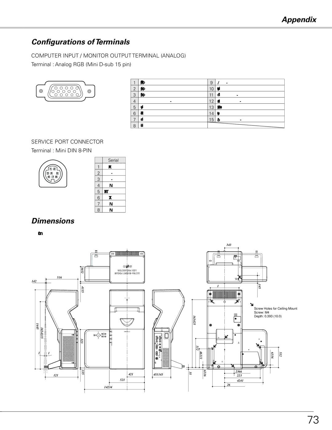 Sanyo PLC-XL50 owner manual Appendix Configurations of Terminals, Dimensions, Terminal Analog RGB Mini D-sub 15 pin 