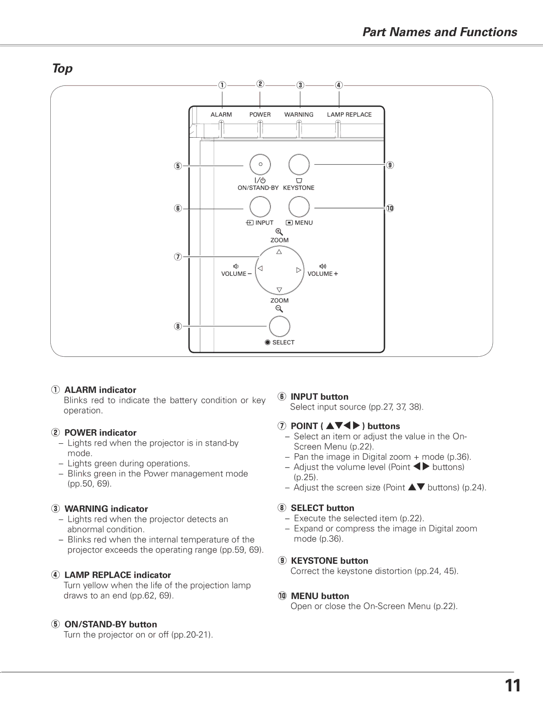 Sanyo PLC-XL50 owner manual Part Names and Functions Top 