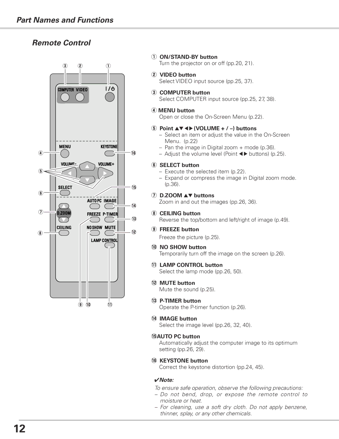 Sanyo PLC-XL50 owner manual Part Names and Functions Remote Control 