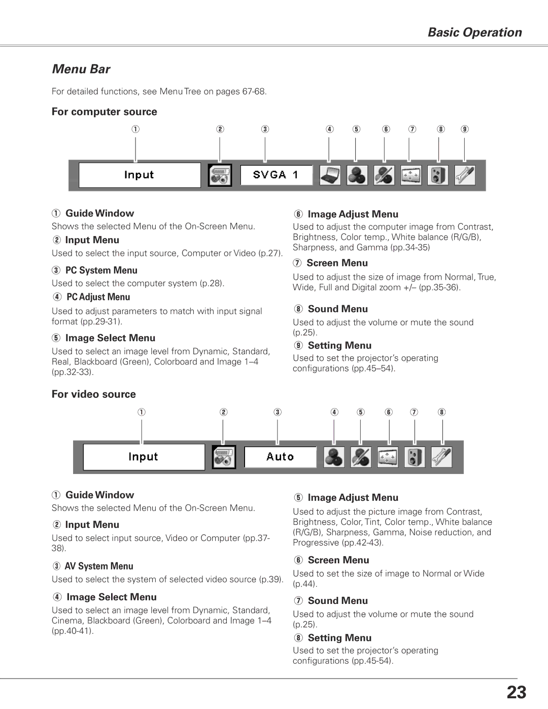 Sanyo PLC-XL50 owner manual Basic Operation Menu Bar, For computer source, For video source 
