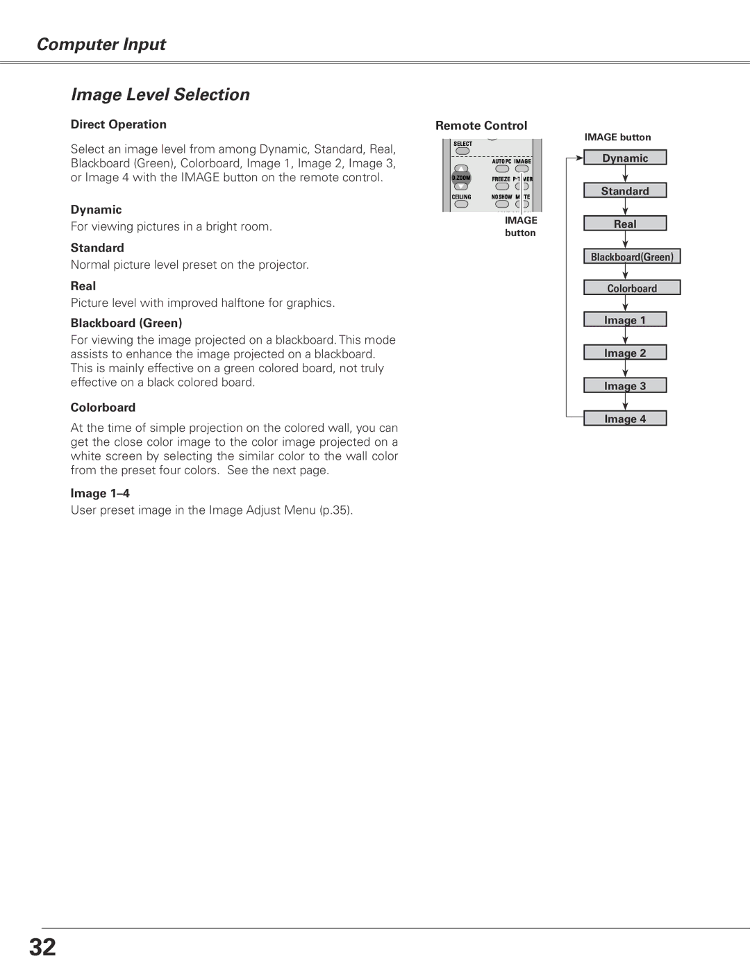 Sanyo PLC-XL50 owner manual Computer Input Image Level Selection 