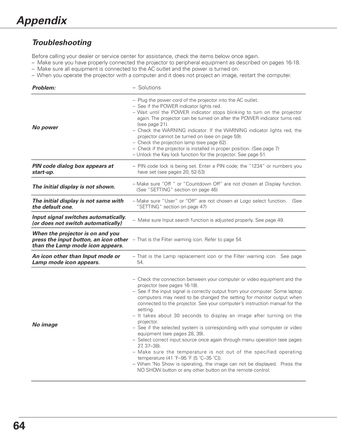 Sanyo PLC-XL50 owner manual Appendix, Troubleshooting 