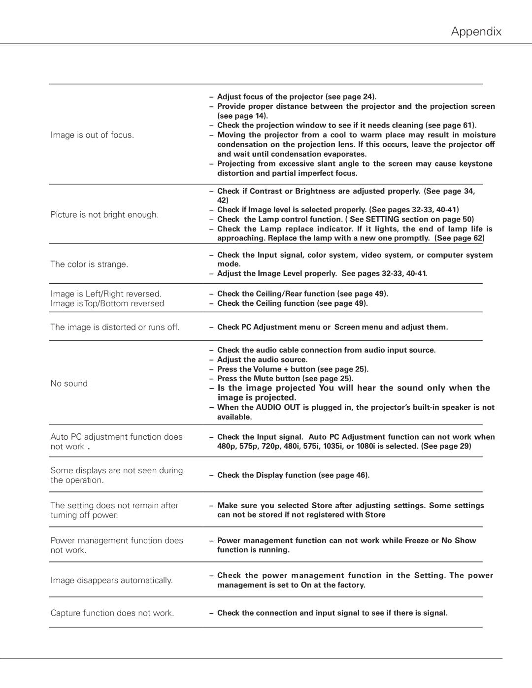 Sanyo PLC-XL50 owner manual Appendix, Image is out of focus 