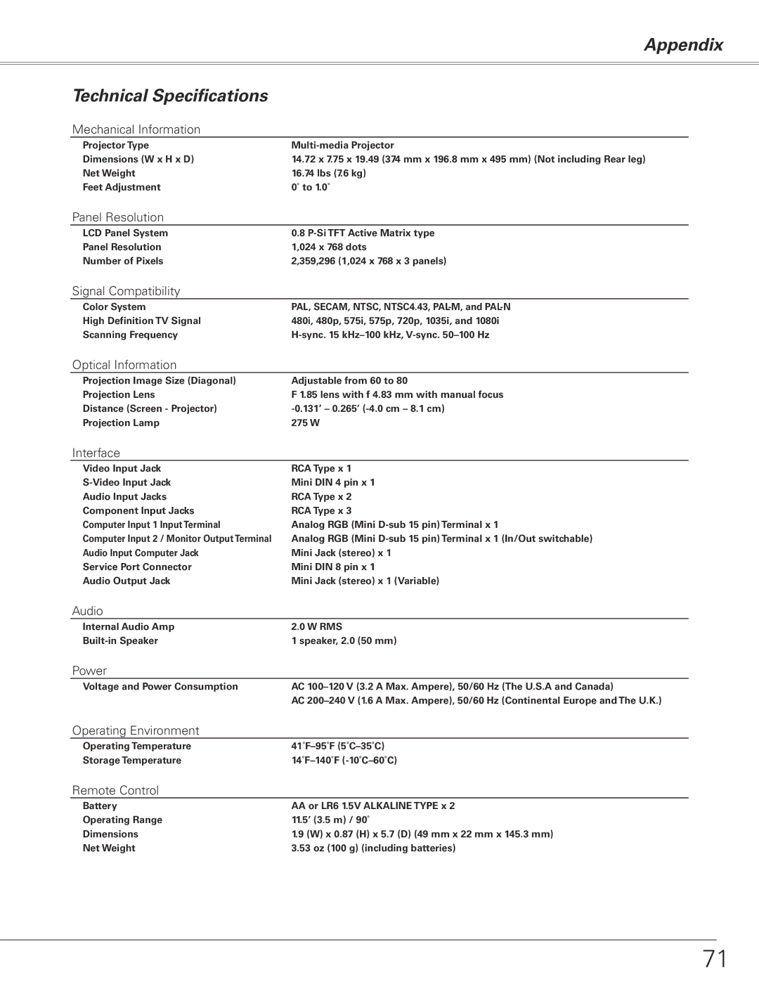 Sanyo PLC-XL50 owner manual Technical Specifications 