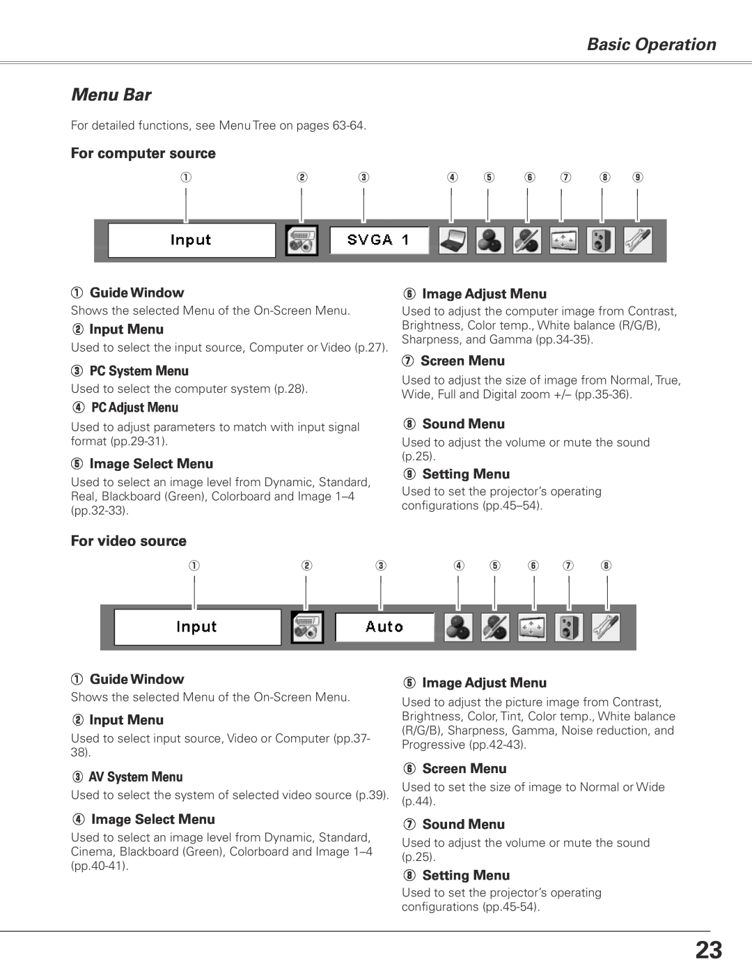 Sanyo PLC-XL50A owner manual Menu Bar, Basic Operation, For computer source, For video source 