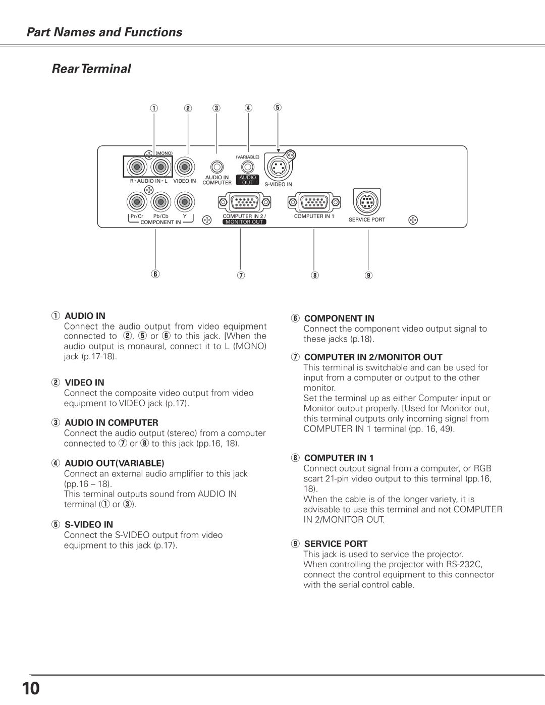 Sanyo PLC-XL50A owner manual Part Names and Functions Rear Terminal 