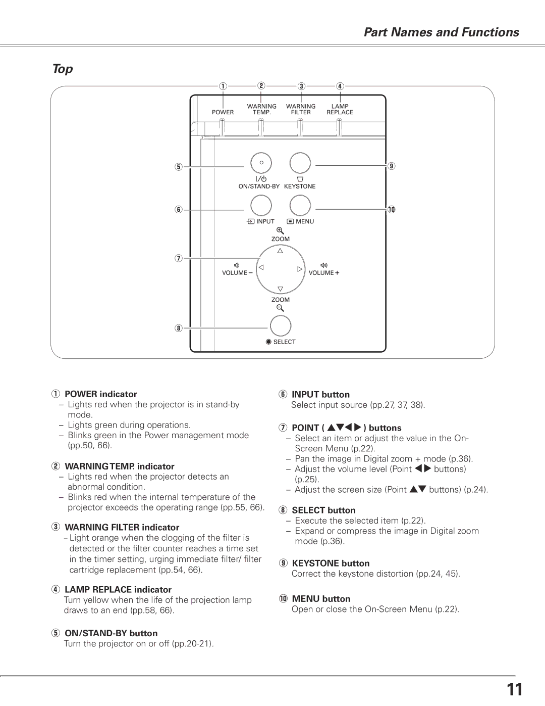 Sanyo PLC-XL50A owner manual Part Names and Functions Top 