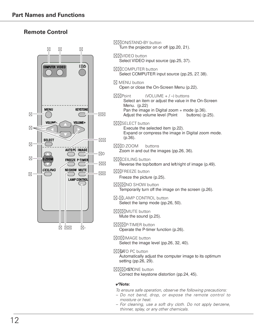 Sanyo PLC-XL50A owner manual Part Names and Functions Remote Control 